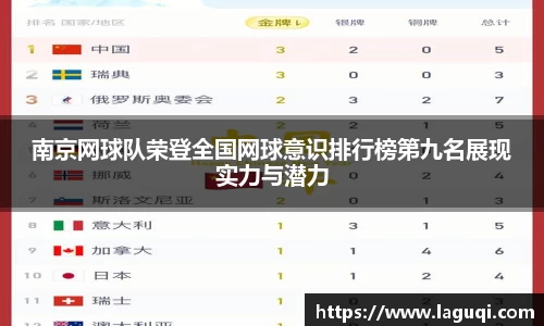 南京网球队荣登全国网球意识排行榜第九名展现实力与潜力